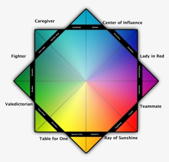 Diagram, HD Png Download, Free Download