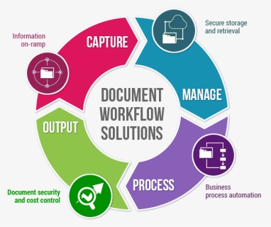 Image - Workflow Document Management System, HD Png Download, Free Download