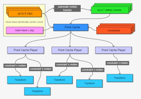 Diagram, HD Png Download, Free Download