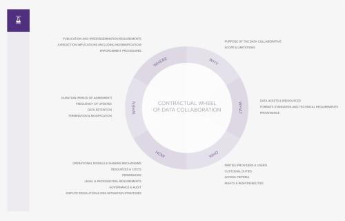 Circle, HD Png Download, Free Download