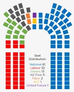 2014 New Zealand Election Seat Distribution - New Zealand Parliament Seats, HD Png Download, Free Download