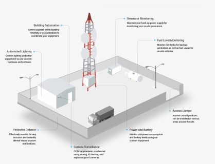Cell Tower Monitoring, HD Png Download, Free Download