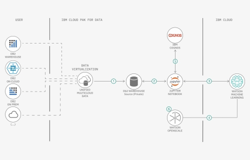 Diagram, HD Png Download, Free Download