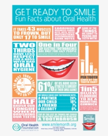 Transparent Fun Facts Clipart - June Oral Health Month, HD Png Download, Free Download