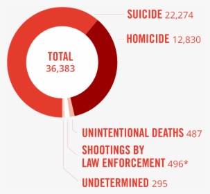 Average Yearly Gun Deaths - United Way Day Of Caring, HD Png Download, Free Download