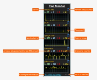 Ping Monitor Gadget - Gadget Ping Monitor, HD Png Download, Free Download
