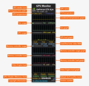 Gpu Monitor Gadget - Graphics Processing Unit, HD Png Download, Free Download