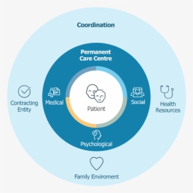 Atenzia Salud - Circle, HD Png Download, Free Download