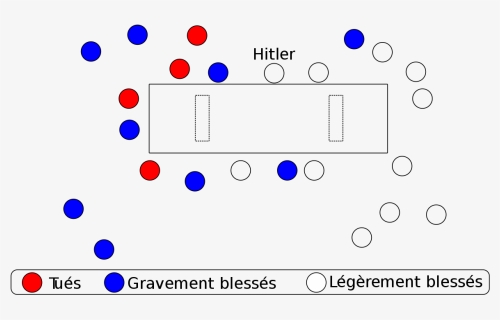 Attentat Stauffenberg, HD Png Download, Free Download