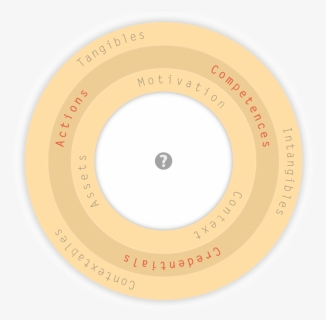 Circle, HD Png Download, Free Download