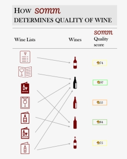 Diagram, HD Png Download, Free Download