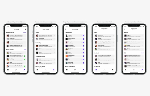 Iphone, HD Png Download, Free Download