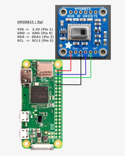 Raspberry Pi 3 Png, Transparent Png, Free Download