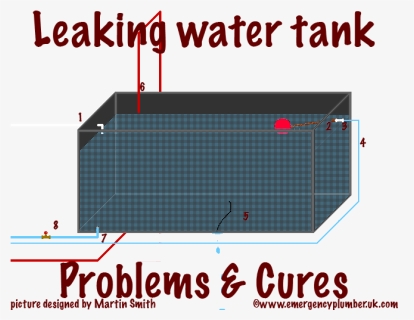 Leaking Water Tank Problems And Cures - Water Tank Leak Solution, HD Png Download, Free Download