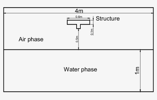 Diagram, HD Png Download, Free Download