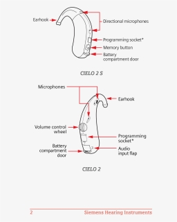 Diagram, HD Png Download, Free Download