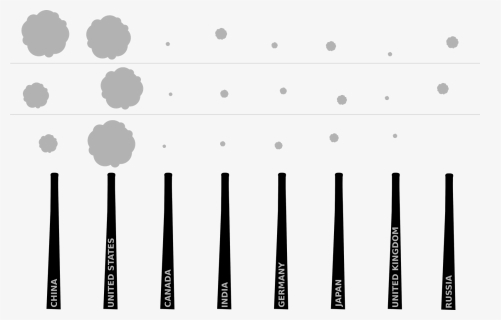 Co2 Emission Clip Art , Png Download - Smokestack Vector, Transparent Png, Free Download