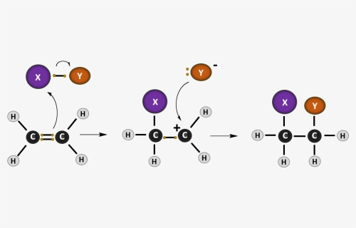 Addition Reaction Ball And Stick, HD Png Download, Free Download
