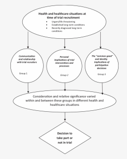 Diagram, HD Png Download, Free Download