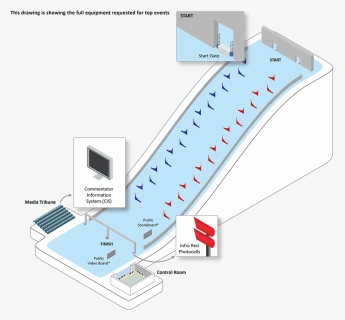 Snowboarder Parallel Giant Slalom Diagram, HD Png Download, Free Download