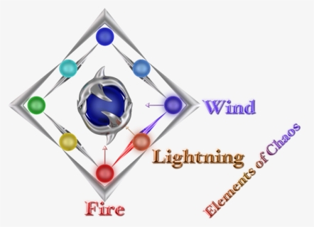 Elements Of Chaos - Light Elemental Power, HD Png Download, Free Download