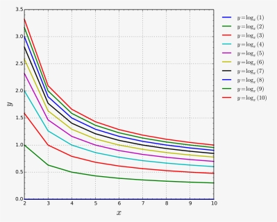 Svg Charts Cool Line, HD Png Download, Free Download