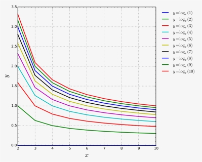 Svg Charts Cool Line, HD Png Download, Free Download