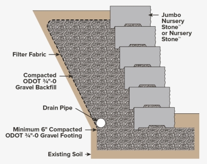 Modular Retaining Wall Diagram Slope Block Retaining - Floor, HD Png Download, Free Download