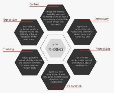 Real Key Findings And Keys To Success, HD Png Download, Free Download