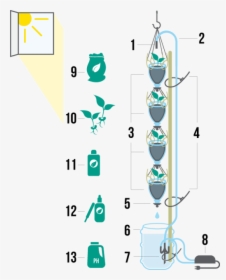 Schematics For Diy 3dponics Vertical Garden - Vertical Garden Aquaponics Diagram, HD Png Download, Free Download