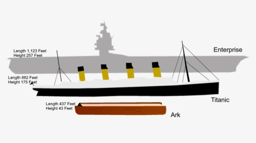 Noah"s Ark Compared To Aircraft Carrier , Png Download - Noah's Ark Compared To Aircraft Carrier, Transparent Png, Free Download
