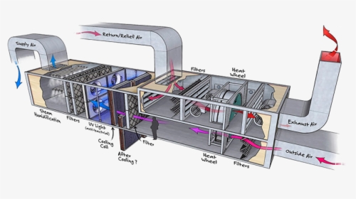 Air Handling Unit System, HD Png Download, Free Download