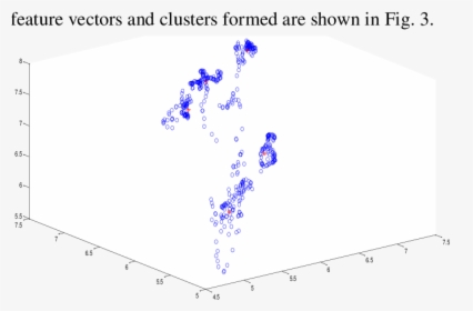 Plot Of Feature Vectors Of Frames And Cluster Centers - Paper, HD Png Download, Free Download