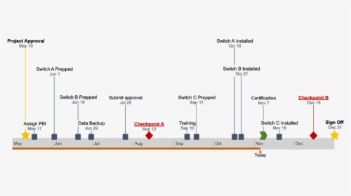 Timeline In Numbers Tutorial - Pages Timeline Template, HD Png Download, Free Download