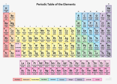 118 Elements Are Known And Named At This Time - Periodic Tabl3, HD Png Download, Free Download