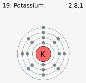 Valence Electrons Of Potassium, HD Png Download, Free Download