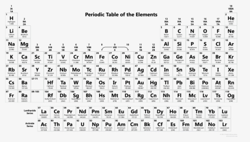Ag On Periodic Table, HD Png Download, Free Download