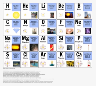 Downloadable Periodic Table Of The Elements, HD Png Download, Free Download