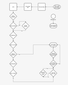 Cluebot Ng Edit Flow - Poster, HD Png Download, Free Download