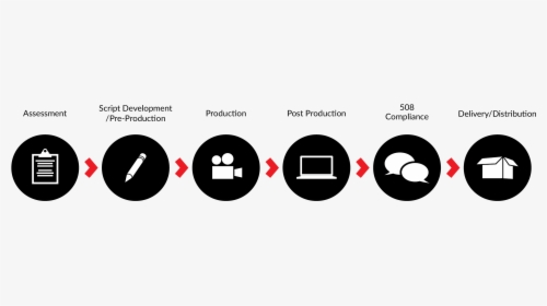 Catmedia Production-process - Postproduction Process, HD Png Download, Free Download