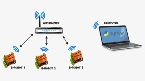 Swarm-mode - Control Scheme Robot Swarm, HD Png Download, Free Download