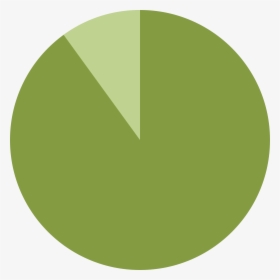 Pie Chart Showing 90%, HD Png Download, Free Download