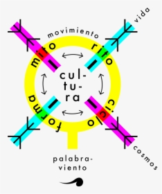 Circle, HD Png Download, Free Download
