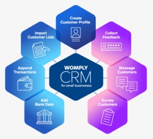 Solutions - Crm Graphic - Crm Graphic Design, HD Png Download, Free Download