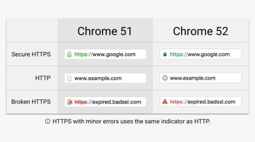 Google Chrome Browser Png - Google Chrome, Transparent Png, Free Download