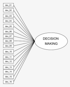 Measurement Model For Decision-making Sharing   - Circle, HD Png Download, Free Download