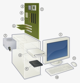 Diagram Of Hardware Components Of A Computer, HD Png Download, Free Download