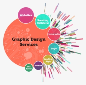 Brochure Design Flyer Design Graphic Design Web Design - Graphics Designer Services, HD Png Download, Free Download