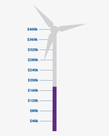 Our Donation Progress - Wind Turbine, HD Png Download, Free Download