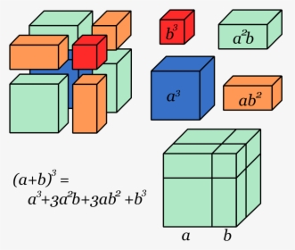Binomio Al Cubo Maqueta, HD Png Download, Free Download